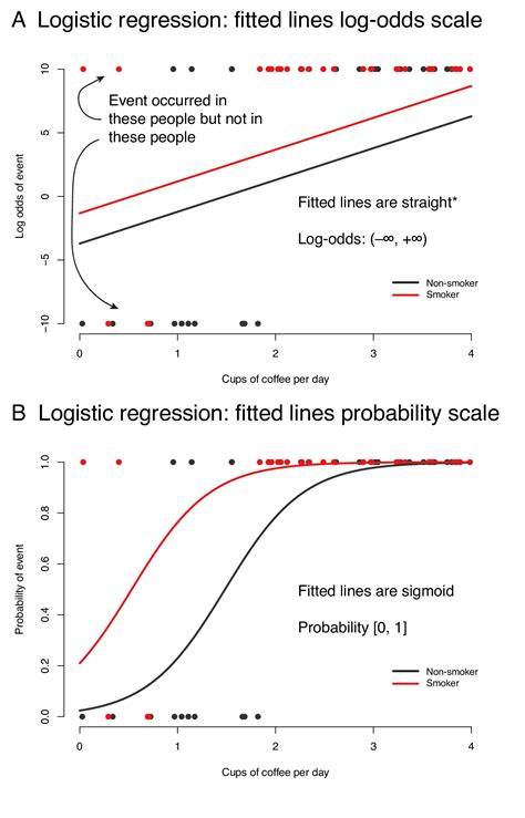 logistic regression odds ratio|binary logistic regression analysis.